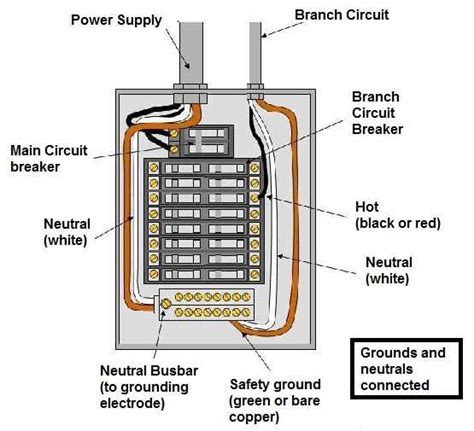 electrical 4 cable supply to main box|3 or 4 wire service entrance.